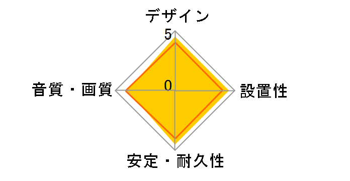 DH-HD21ES15BK [1.5m]�̃��[�U�[���r���[