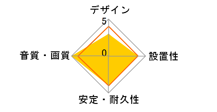 DH-HD21ES20BK [2m]�̃��[�U�[���r���[