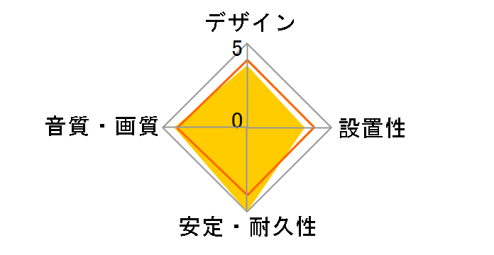 CAC-HD21E20BK [2m]�̃��[�U�[���r���[