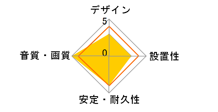 CAC-HD21E30BK [3m]�̃��[�U�[���r���[