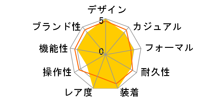 �R���X�e���[�V���� �R�[�A�N�V���� �}�X�^�[ �N���m���[�^�[ 41MM 131.23.41.21.03.001�̃��[�U�[���r���[