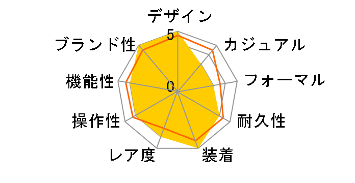 YA126346�̃��[�U�[���r���[