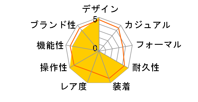 PRX T137.410.11.041.00�̃��[�U�[���r���[