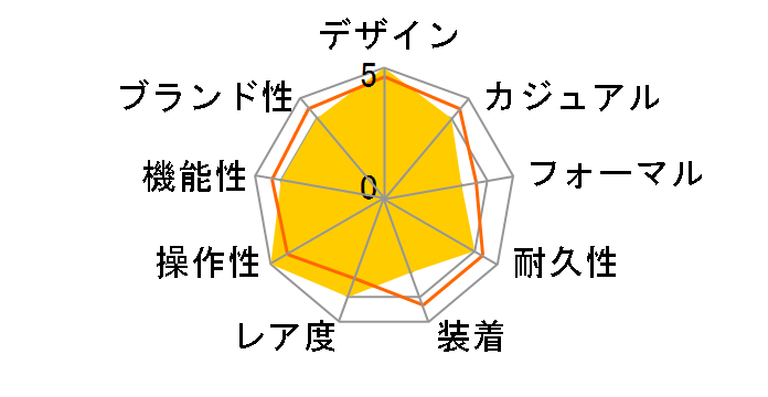 �A�����J�� �N���V�b�N �C���g���}�e�B�b�N �I�[�g �N���m H38416141�̃��[�U�[���r���[