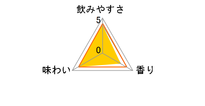 �{���`���[�n�C ���C�� 500ml �~24�ʂ̃��[�U�[���r���[