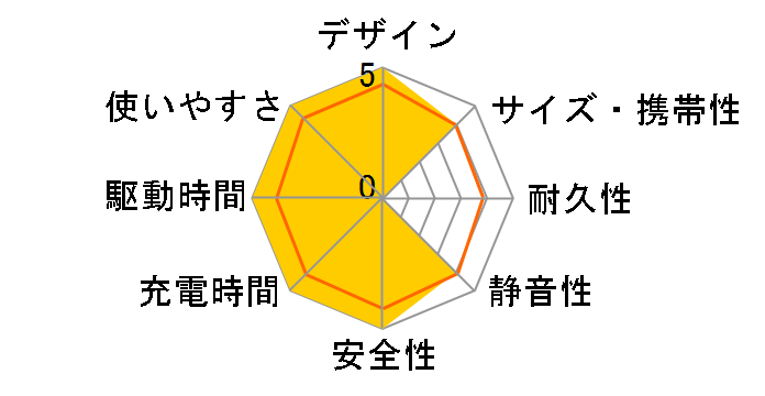 Jackery �|�[�^�u���d�� Ace1500�̃��[�U�[���r���[