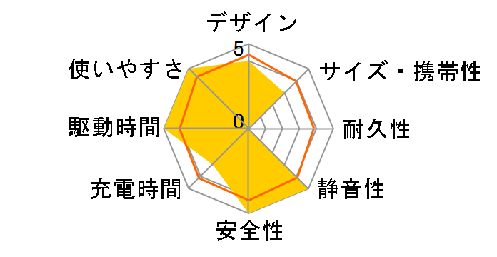 Jackery �|�[�^�u���d�� 708+SolarSaga 100�̃��[�U�[���r���[