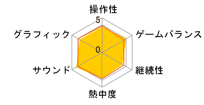 �|�P�b�g�����X�^�[ �u�����A���g�_�C�������h�E�V���C�j���O�p�[�� �_�u���p�b�N [Nintendo Switch]�̃��[�U�[���r���[