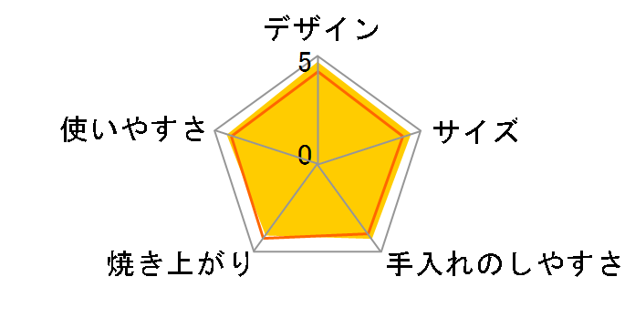 HTO-C1A�̃��[�U�[���r���[