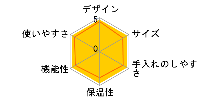 DCC3200SJ�̃��[�U�[���r���[