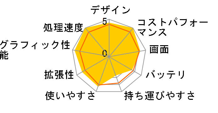Katana-GF76-11UC-472JP�̃��[�U�[���r���[