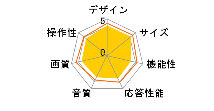 43P615 [43�C���`]�̃��[�U�[���r���[