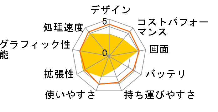 AERO 15 OLED KD-72JP623SP�̃��[�U�[���r���[