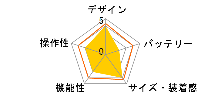 vivofit jr.3 010-02441-63 [Disney The Little Mermaid]�̃��[�U�[���r���[