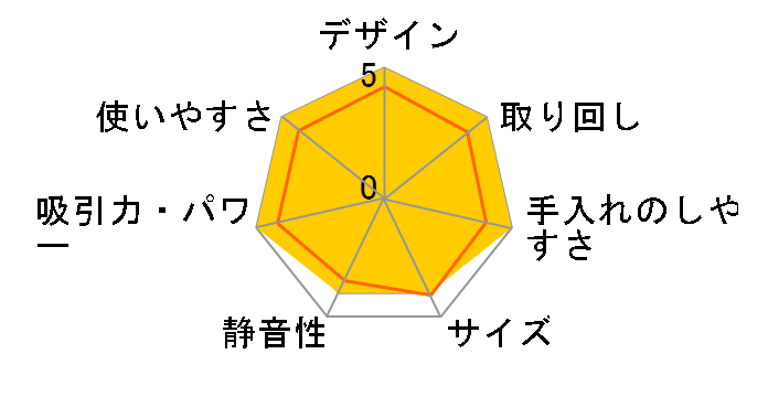 S6 Pure �i���̋��l�����@�C�����I���W�i���������f�� S6P52-04�̃��[�U�[���r���[