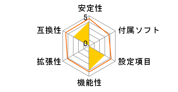 H510M A [Rev.1.0]�̃��[�U�[���r���[