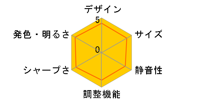 EB-L630U�̃��[�U�[���r���[