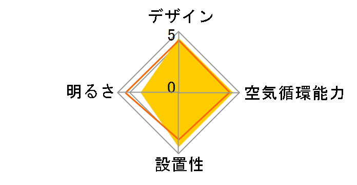 JAVALO ELF JE-CF029�̃��[�U�[���r���[