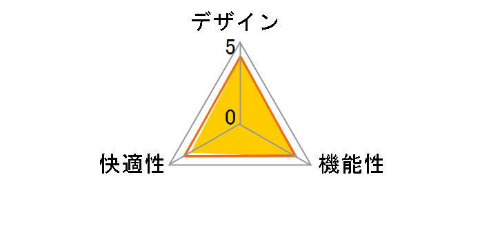 Presea(�v���Z�A) KC-K56SL BL167S [�u���[]�̃��[�U�[���r���[