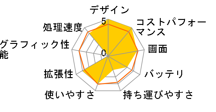 ThinkPad E14 Gen 2 Core i3 1115G4�E8GB�������[�E256GB SSD�E14�^�t��HD�t������ �I�t�B�X�t�� 20TA001HJP�̃��[�U�[���r���[