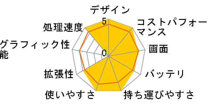 ThinkPad E15 Gen 2 Core i5 1135G7�E8GB�������[�E256GB SSD�E15.6�^�t��HD�t������ 20TD005DJP�̃��[�U�[���r���[