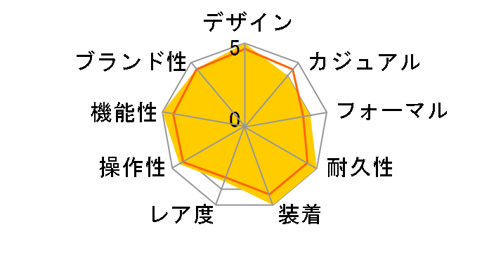 �X�s���b�g L3.810.4.03.6�̃��[�U�[���r���[