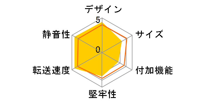 RACEN LED & FAN M.2 NVMe USB3.2 Gen2 �P�[�X CRC-LFM2NU32 [�u���b�N]�̃��[�U�[���r���[