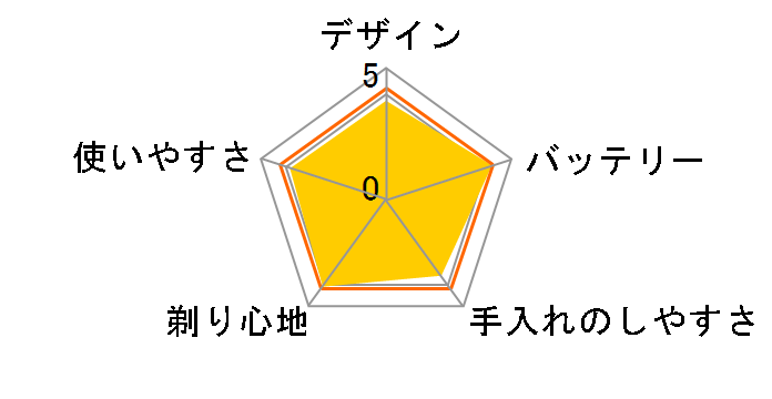 �����_�b�V�� ES-LV7U�̃��[�U�[���r���[