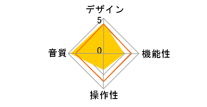 Planar1 mk2 [Black 50Hz��p(�����{)]�̃��[�U�[���r���[