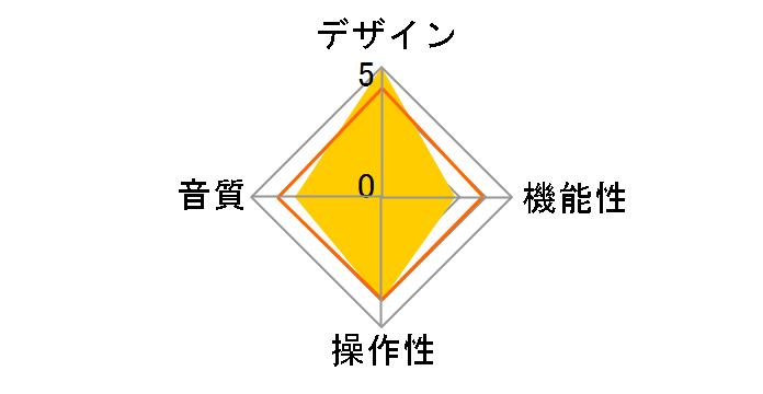 Planar1 mk2 [Black 60Hz��p(�����{)]�̃��[�U�[���r���[