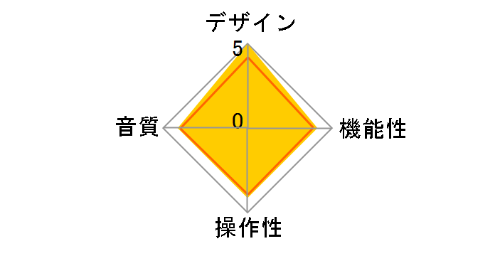 Planar2 mk2 [Red 50Hz��p(�����{)]�̃��[�U�[���r���[