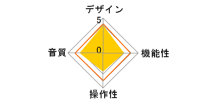 Planar2 mk2 [Red 60Hz��p(�����{)]�̃��[�U�[���r���[