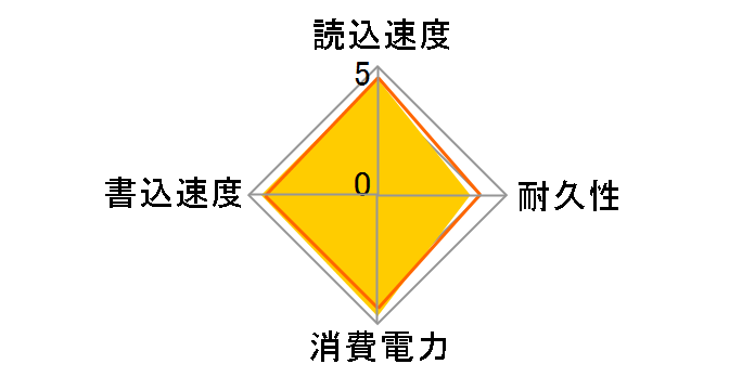 SSD-PUT1.0U3BC/D [�u���b�N]�̃��[�U�[���r���[