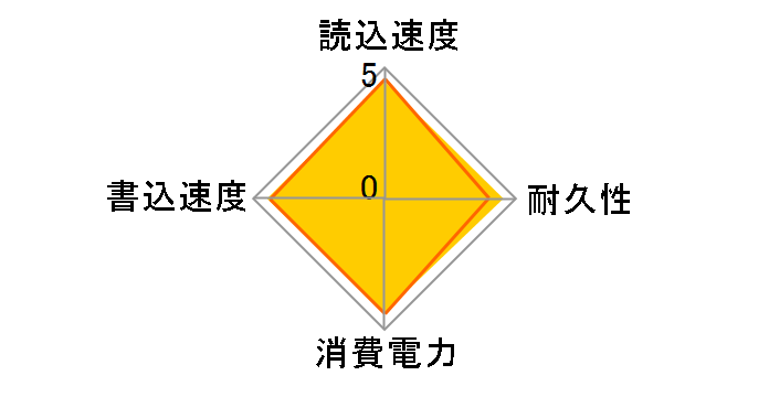 SSD-PUT500U3BC/D [�u���b�N]�̃��[�U�[���r���[