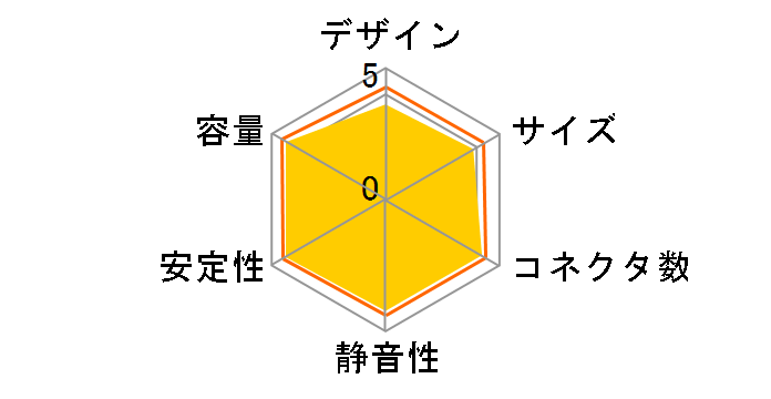 NeoECO Gold NE650G M�̃��[�U�[���r���[