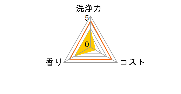 �W���C W���� �~���N���A�X�v���[ �Β��̍��� �{�� 275ml�̃��[�U�[���r���[