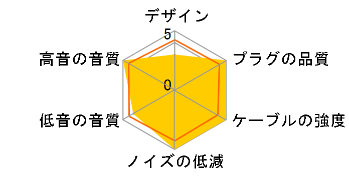 Gilgames-Omega NLS-GMS-OMG 4.4mm�o�����X(5��)��2�s�� [1.2m]�̃��[�U�[���r���[