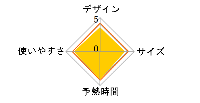 ���@�[�`���I80 FV1880J0�̃��[�U�[���r���[