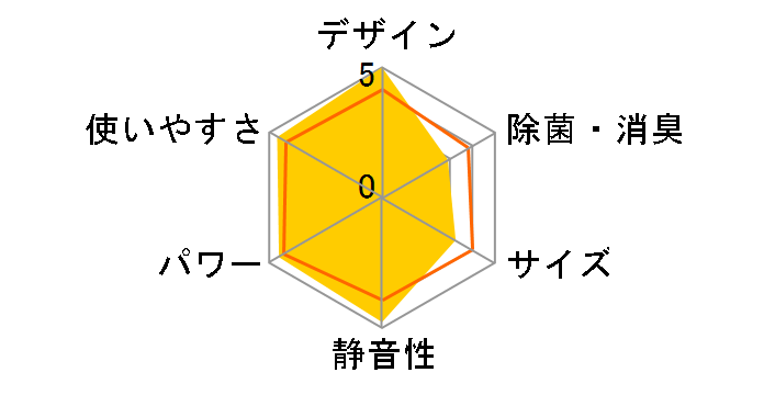 ������ Style MSZ-FL4021S-K [�I�j�L�X�u���b�N]�̃��[�U�[���r���[