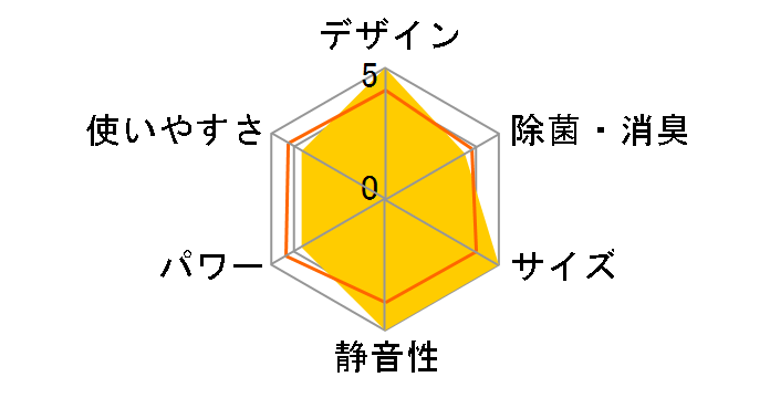 ������ Style MSZ-FL5621S-W [�p�E�_�[�X�m�E]�̃��[�U�[���r���[