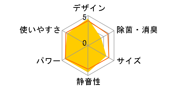 ������ Style MSZ-FL7121S-R [�{���h�[���b�h]�̃��[�U�[���r���[