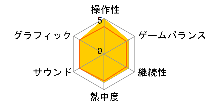 �X�y�[�h�̍��̃A���X �`Wonderful White World�` [�ʏ��] [Nintendo Switch]�̃��[�U�[���r���[