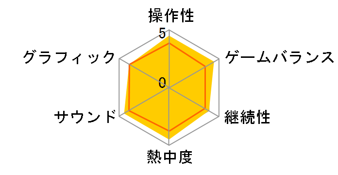 ��m��II �����@�i���g�L���O�_�� All In One Edition [Nintendo Switch]�̃��[�U�[���r���[