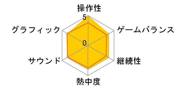 �f�����Q�C�Y �G�N�X�g�� �������A���G�f�B�V���� [�����] [PS4]�̃��[�U�[���r���[