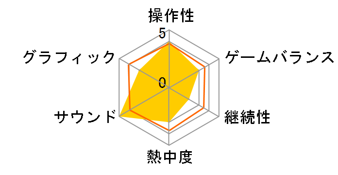 �����Y ���[�V���O [PS4]�̃��[�U�[���r���[