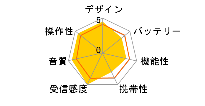 SAD-7228�̃��[�U�[���r���[