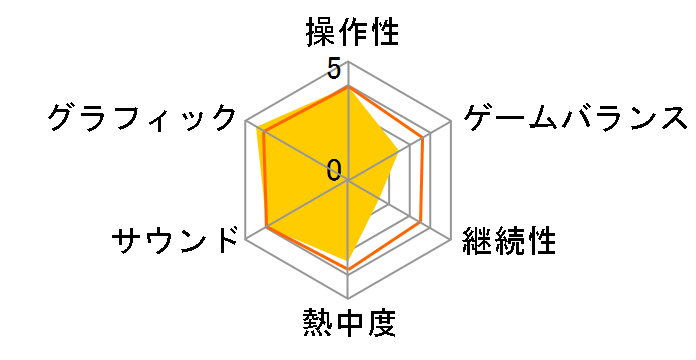 �_�C�C���O���C�g2 �X�e�C �q���[�}�� [PS5]�̃��[�U�[���r���[