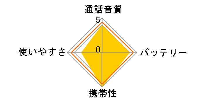 ���y���g�[�N2 DJ-PX7S [�V���o�[]�̃��[�U�[���r���[