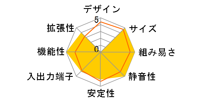 Mini PC PN51 AMD Ryzen 5 5500U PN51-B-B5048MD [�u���b�N]�̃��[�U�[���r���[