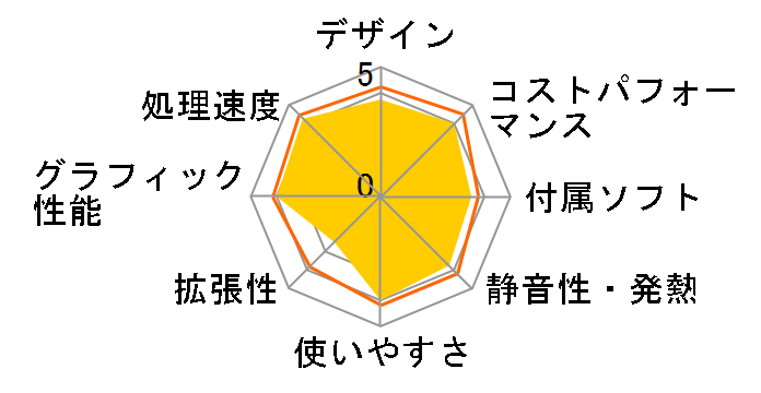 LEVEL-M0B5-R53-RBX-FB Ryzen 5 3600/16GB������/500GB SSD/RTX 3060/700W�̃��[�U�[���r���[